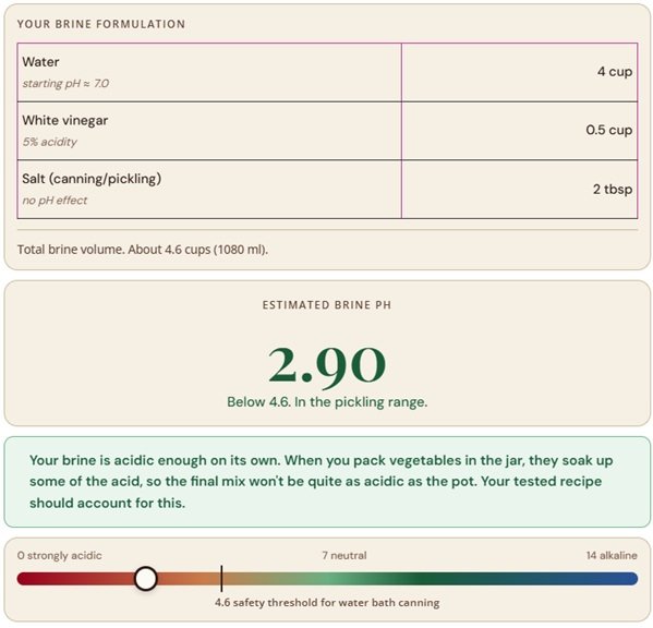 Pickling Brine pH Calculator: Illustration 4: Tool Output Example
